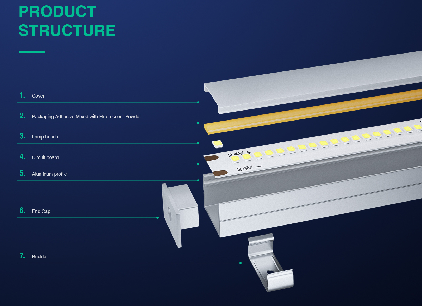 COB LED Streifen 11W/M 3000K 1130LM/M 180˚ Abstrahlwinkel weiß IP20 Brillante Lichtlösung-LED Streifen mit Bewegungsmelder-moderner Stil-02