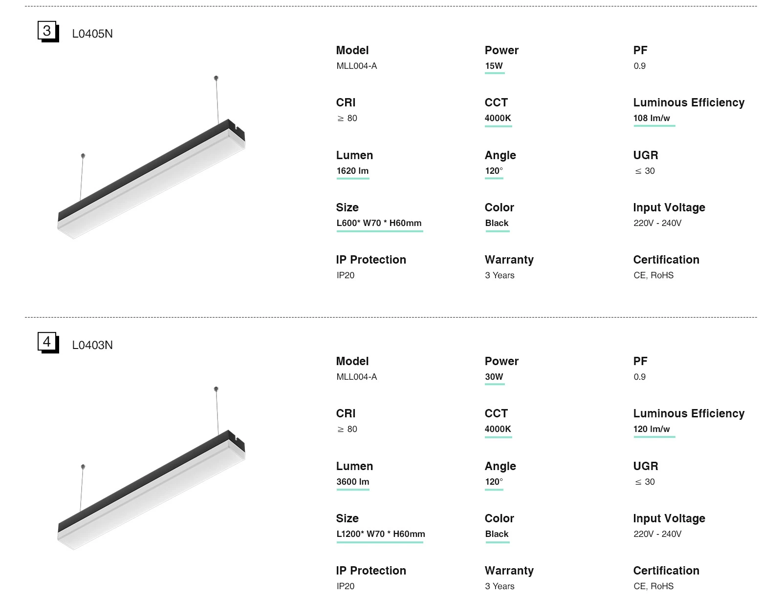 30W 4000K 3900LM Weiß LED-Linearbeleuchtung-KOSOOM-LED Linear-lange Lebenserwartung-03