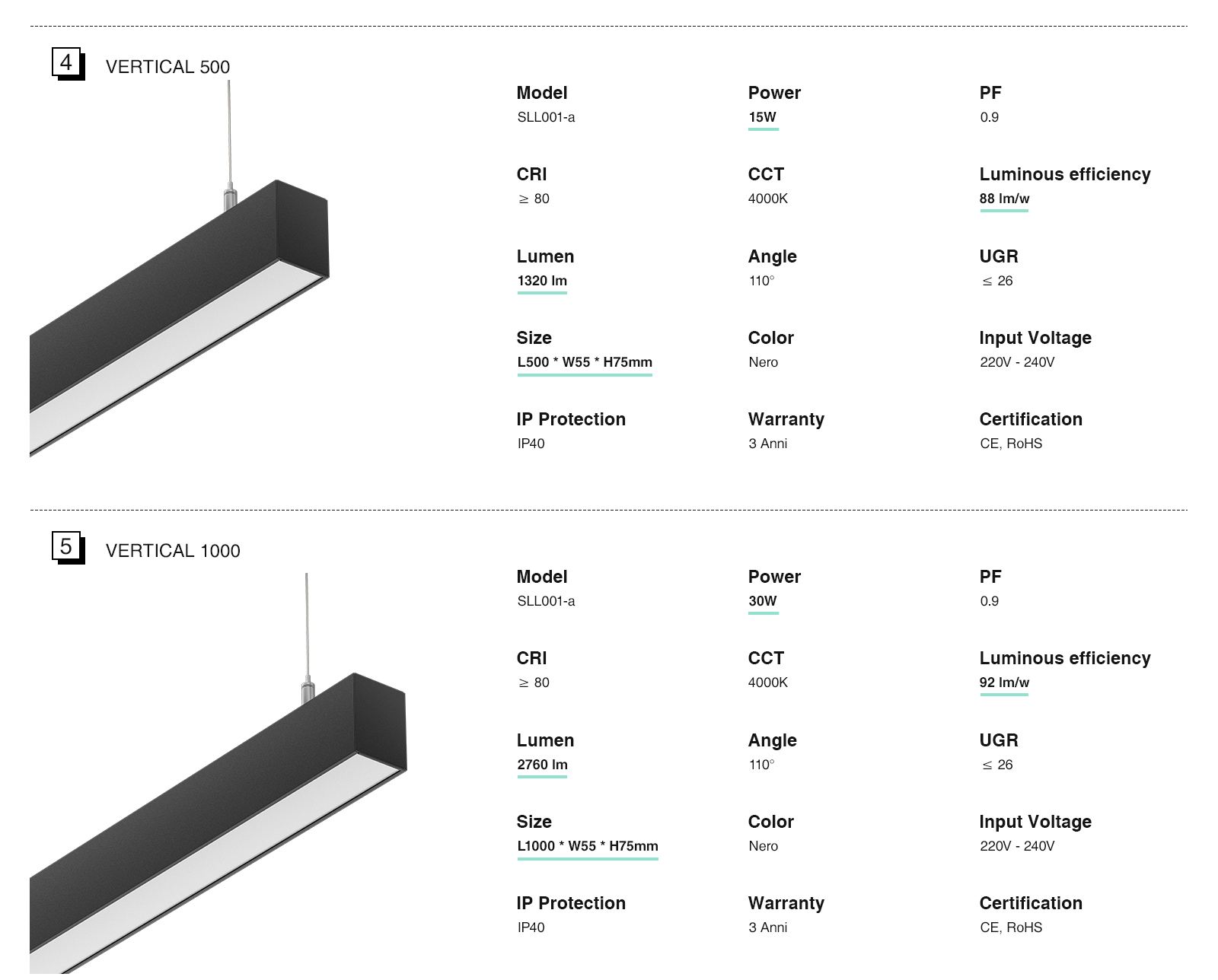 Linear LED Pendelleuchte 48W 4000K 4890LM 110° Abstrahlwinkel Schwarz-LED Linear