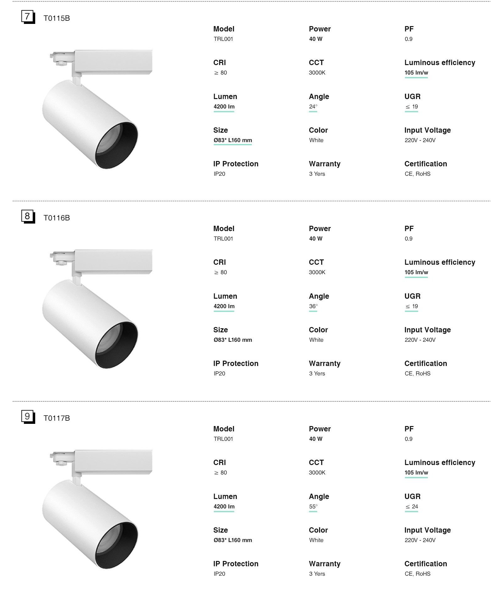 Großhandel Schienen Lampen Strahler 12W 3000K 960LM Strahlenwinkel 24˚ Schwarz-Schienensystem Lampen-Aluminiummaterial-04