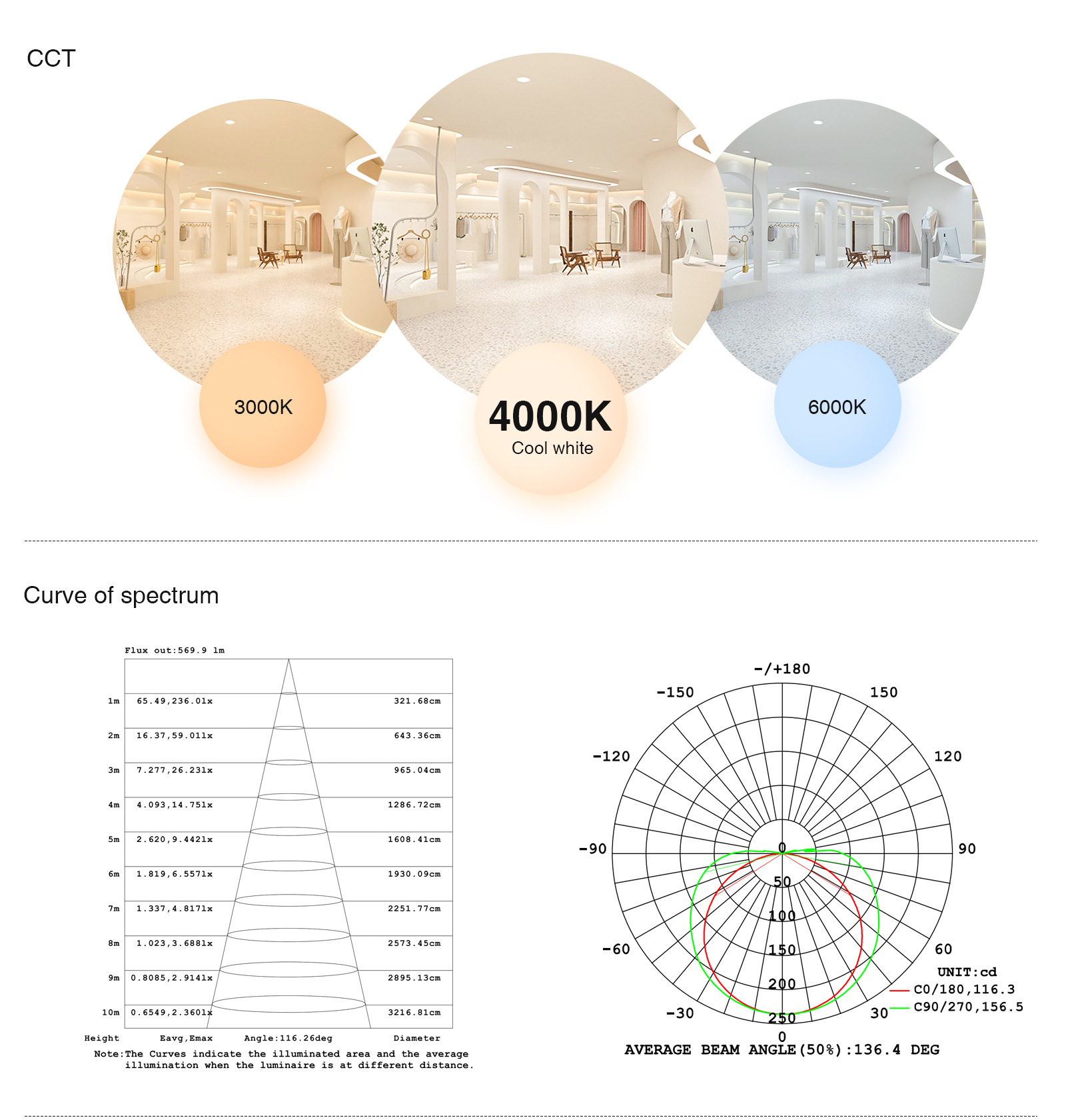 COB LED Streifen 11W/M 3000K 1130LM/M 180˚ Abstrahlwinkel weiß IP20 Brillante Lichtlösung-LED Streifen Wohnzimmer-einfache Installation-05