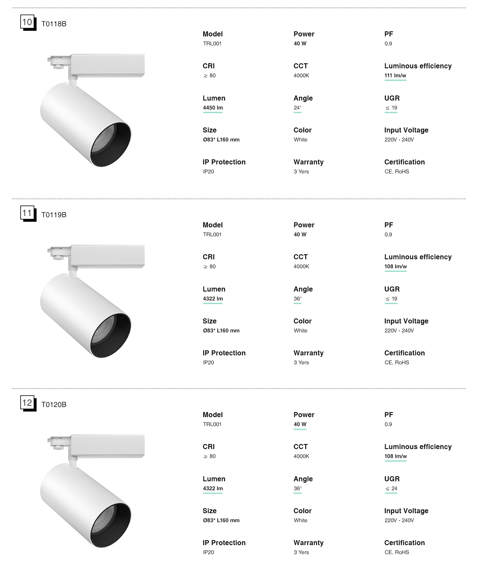 Großhandel Schienen Lampen Strahler 12W 3000K 960LM Strahlenwinkel 24˚ Schwarz-Schienensystem Lampen-Aluminiummaterial-05