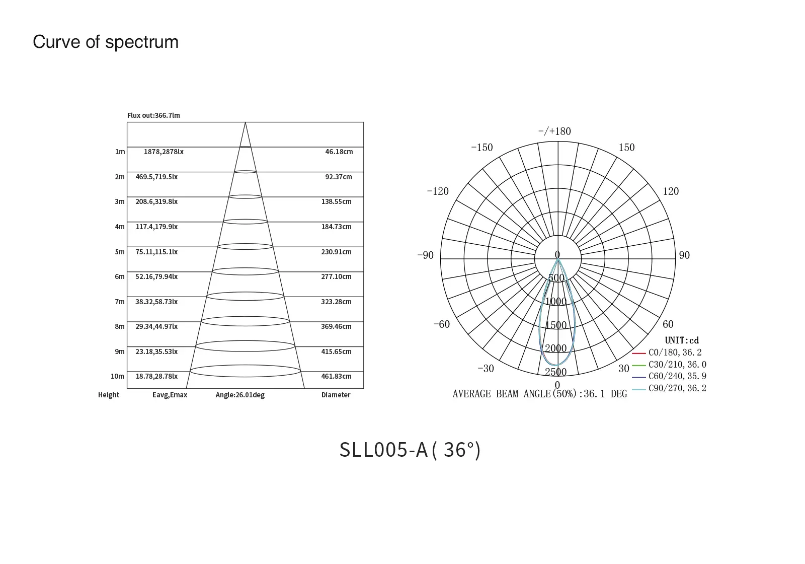 Quadratische LED Lineare Leuchte Strahler 1W 3000K 90LM  Abstrahlwinkel 36° UGR＜19-Werkstattbeleuchtung-Aluminiummaterial-10