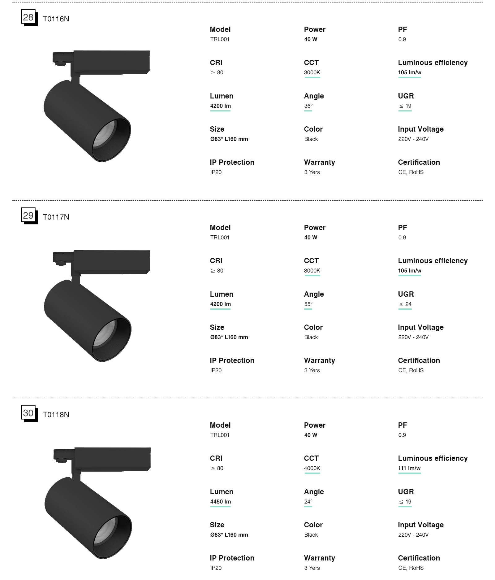 Großhandel Schienen Lampen Strahler 12W 3000K 960LM Strahlenwinkel 24˚ Schwarz-Schienensystem Lampen-Aluminiummaterial-11