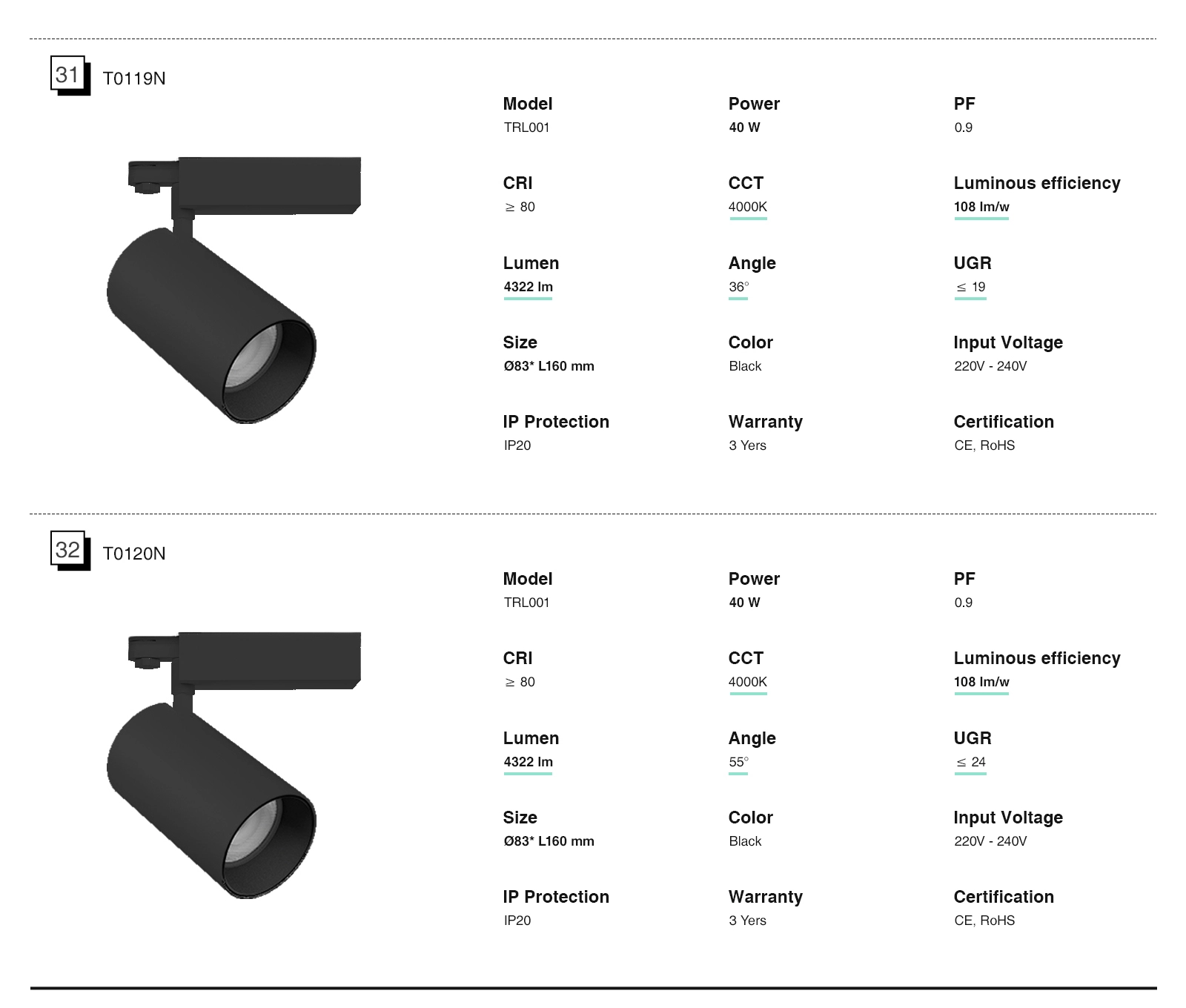 Großhandel Schienen Lampen Strahler 12W 3000K 960LM Strahlenwinkel 24˚ Schwarz-Schienensystem Lampen-Helles Licht-12