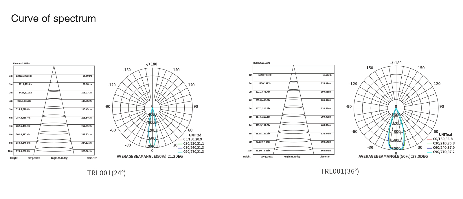 Großhandel Schienen Lampen Strahler 12W 3000K 960LM Strahlenwinkel 24˚ Schwarz-Schienensystem Lampen-Aluminiummaterial-15