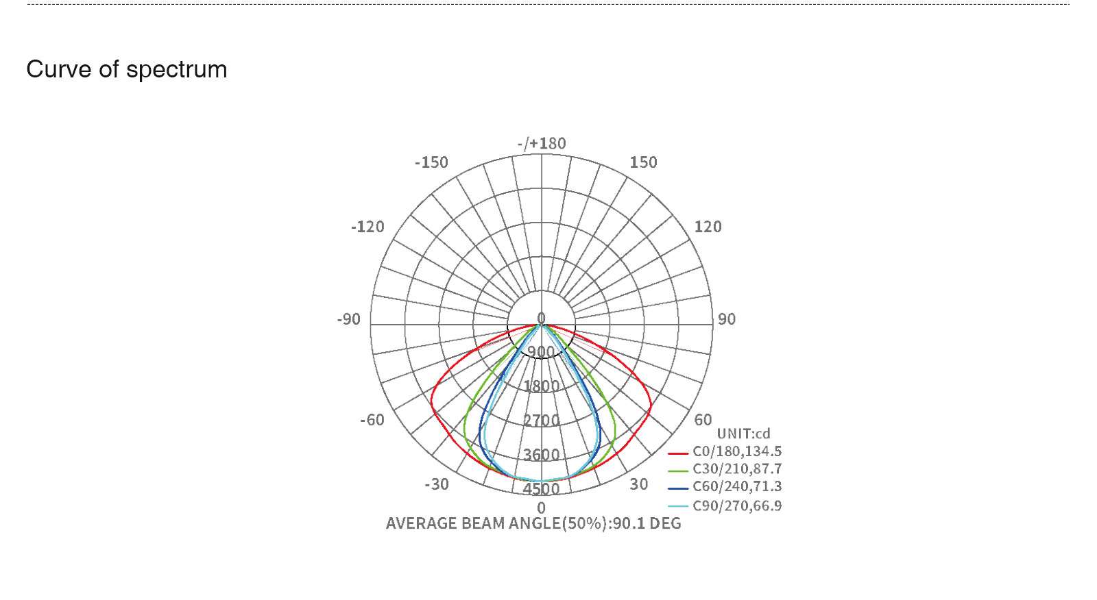 50W/4000K/8000LM/220V-240V Weißes Notstrommodul mit Batterie Zubehör für LED-Lineare Leuchte-Lampenzubehör-lange Lebenserwartung-ML00205