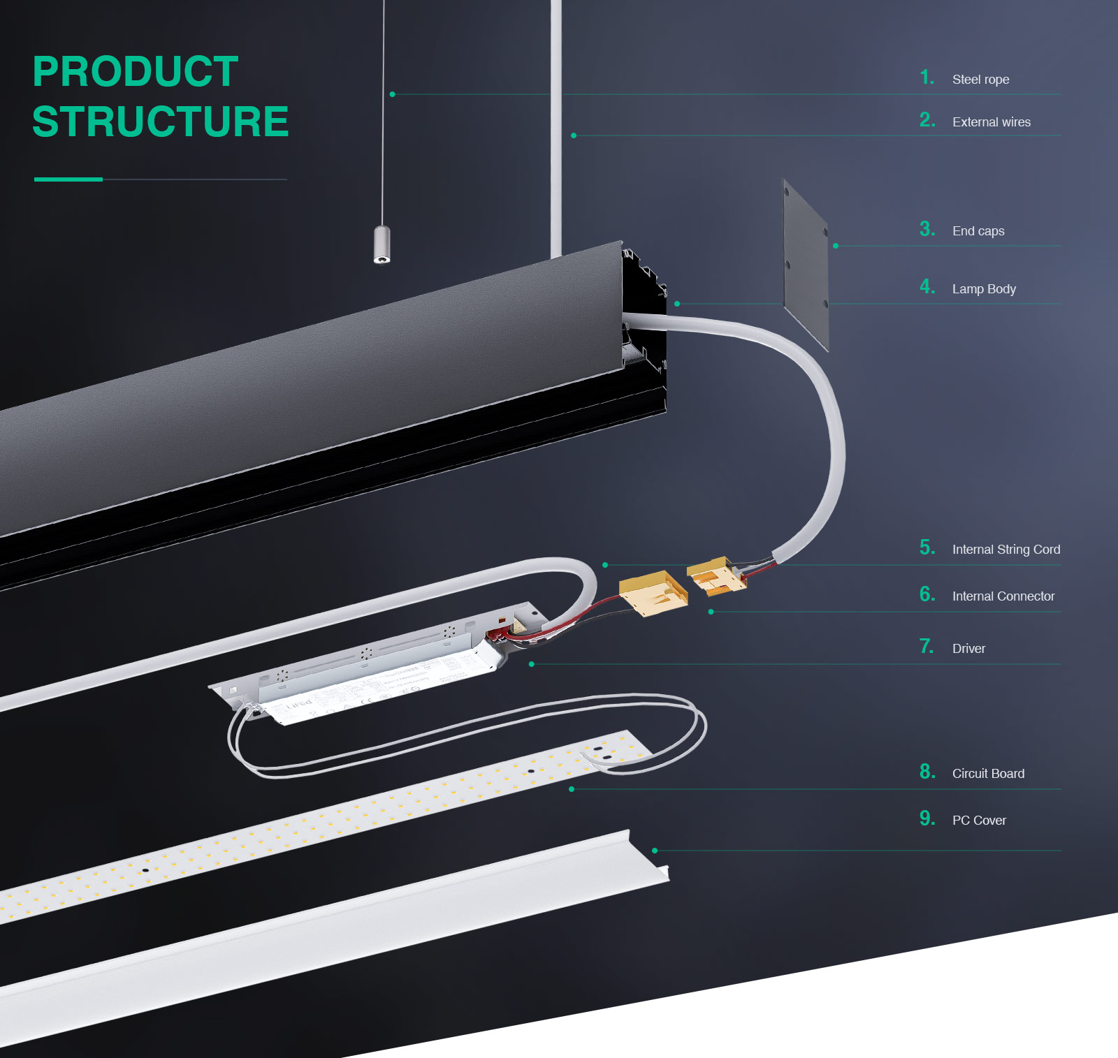 LED Lineare Leuchte 40W 3000K 4300LM 110° Abstrahlwinkel Dimmbare Weiß-LED Linear-Einstellung der Farbtemperatur-02