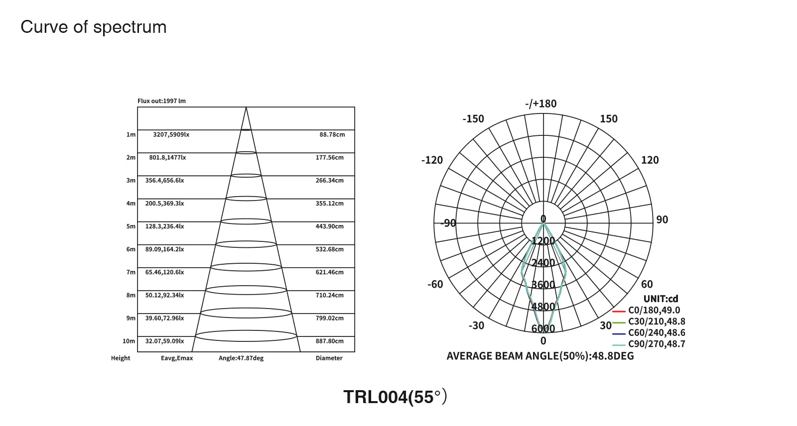 LED-Schienenleuchten Strahler 50W 3000K 3190LM Abstrahlwinkel 55˚ CRI≥90 Weiß-LED Strahler--05