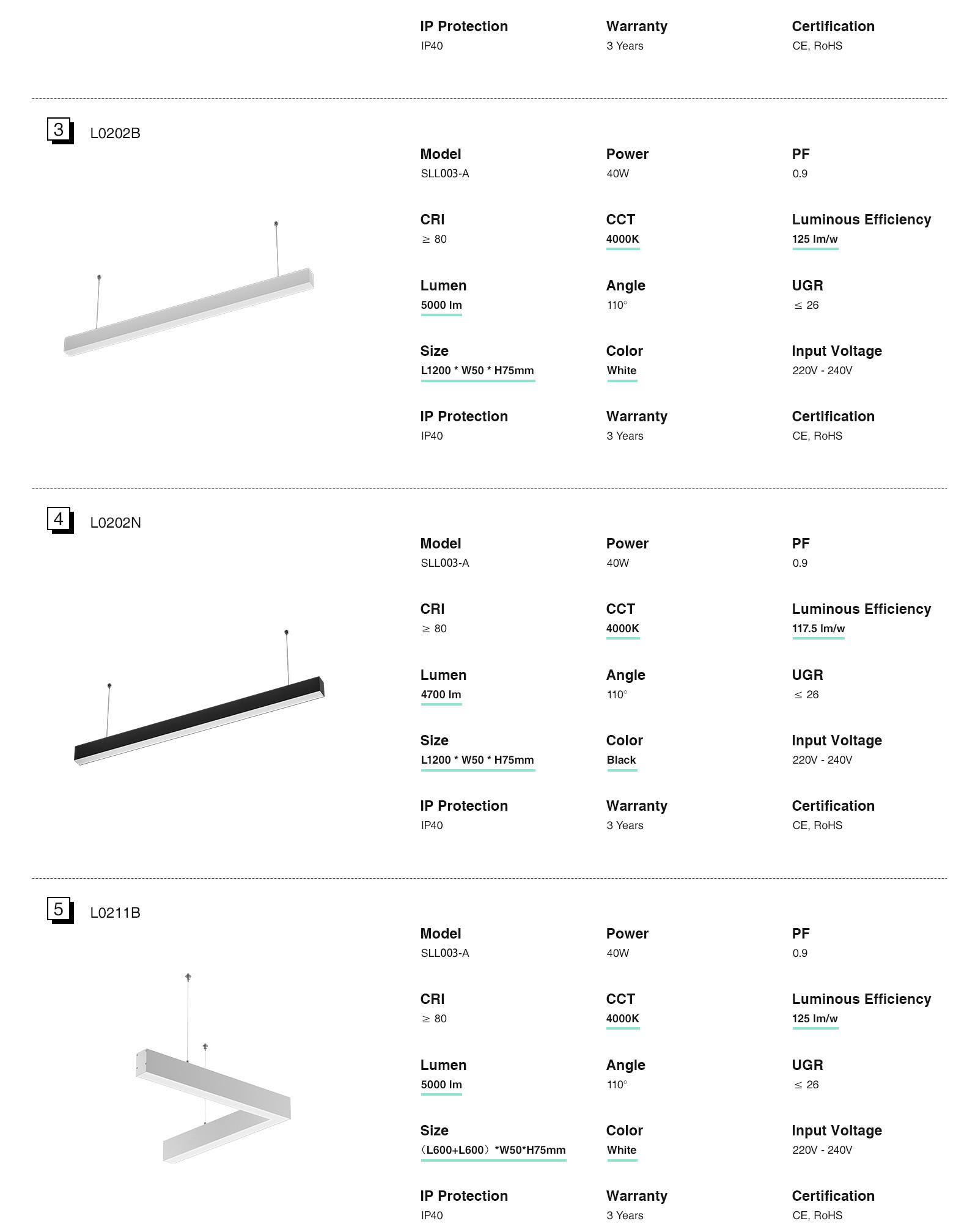 LED Lineare Leuchte 40W 3000K 4300LM 110° Abstrahlwinkel Dimmbare Weiß-LED Linear-einfache Installation-2