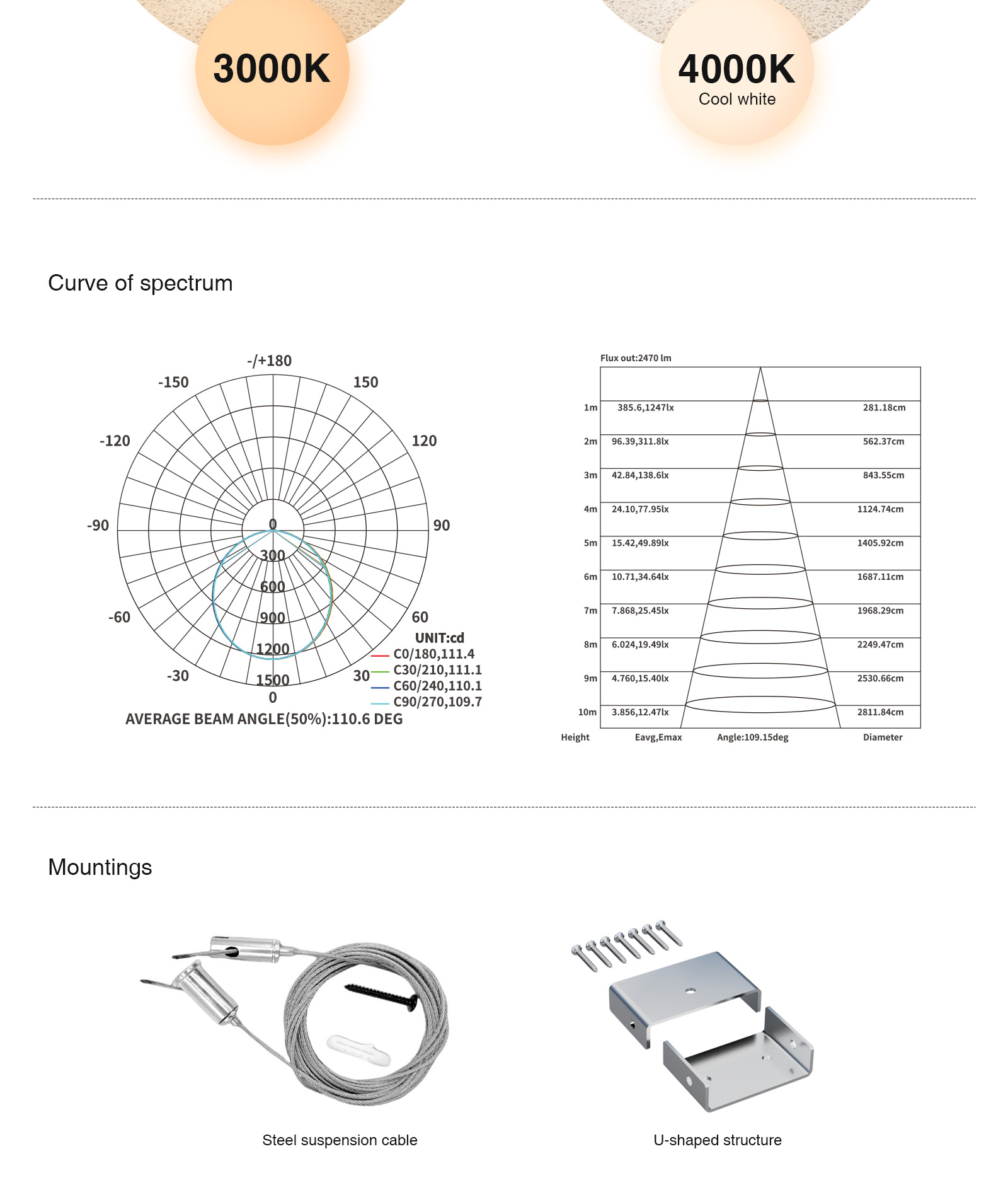 LED Lineare Leuchte 40W 3000K 4300LM 110° Abstrahlwinkel Dimmbare Weiß-LED Linear-Kreatives Design-4