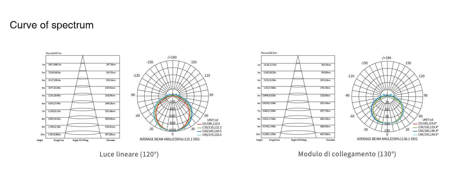 Hochwertige Lineare LED-Leuchten mit Diamantmodul Zubehöre multifunktional Schwarz 6W 4000K 580LM 130° Winkel-Lampenzubehör-lange Lebenserwartung-standard book10