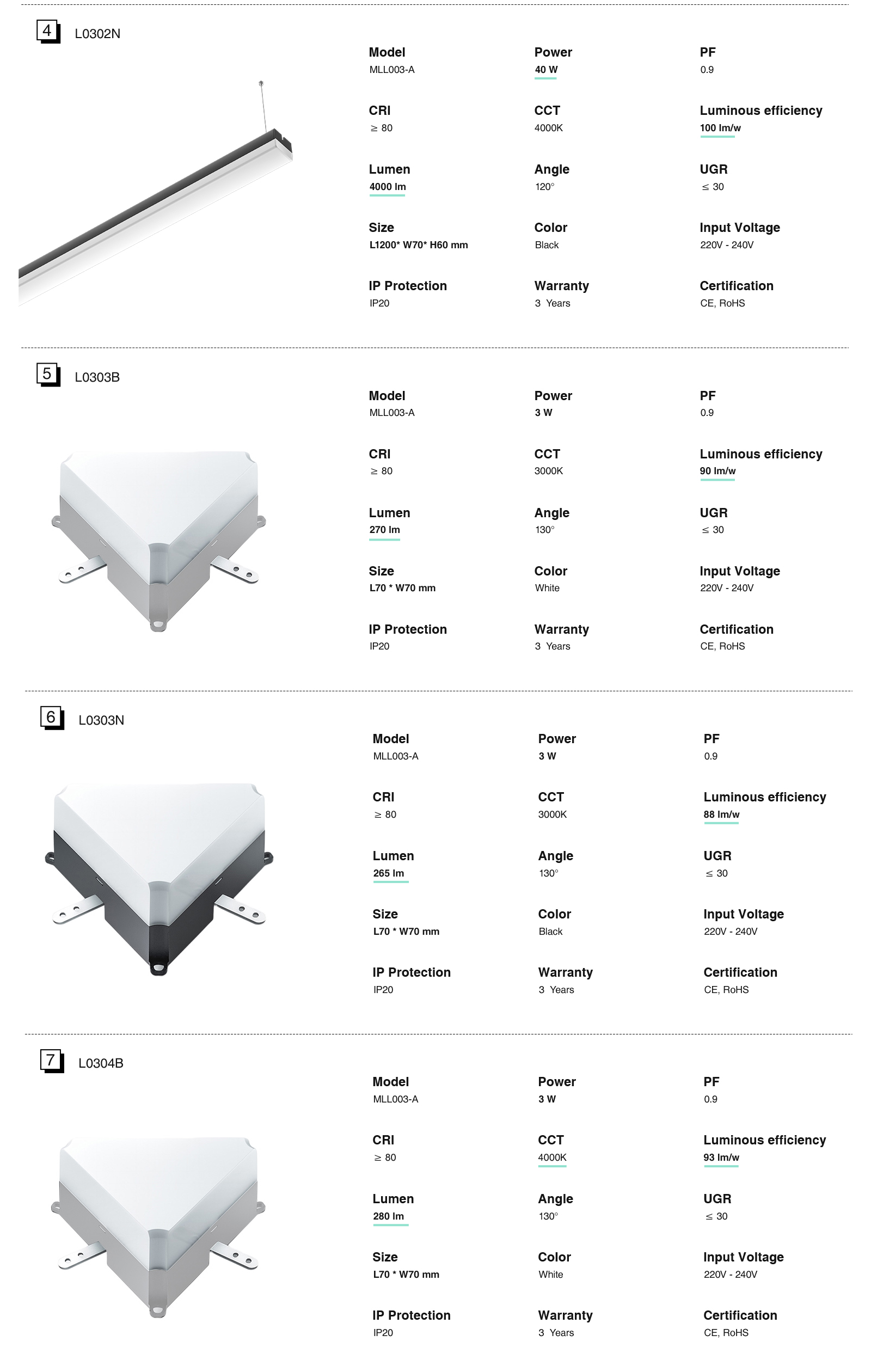 Hochwertige Lineare LED-Leuchten mit Diamantmodul Zubehöre multifunktional Schwarz 6W 4000K 580LM 130° Winkel-Lampenzubehör-lange Lebenserwartung-standard book3