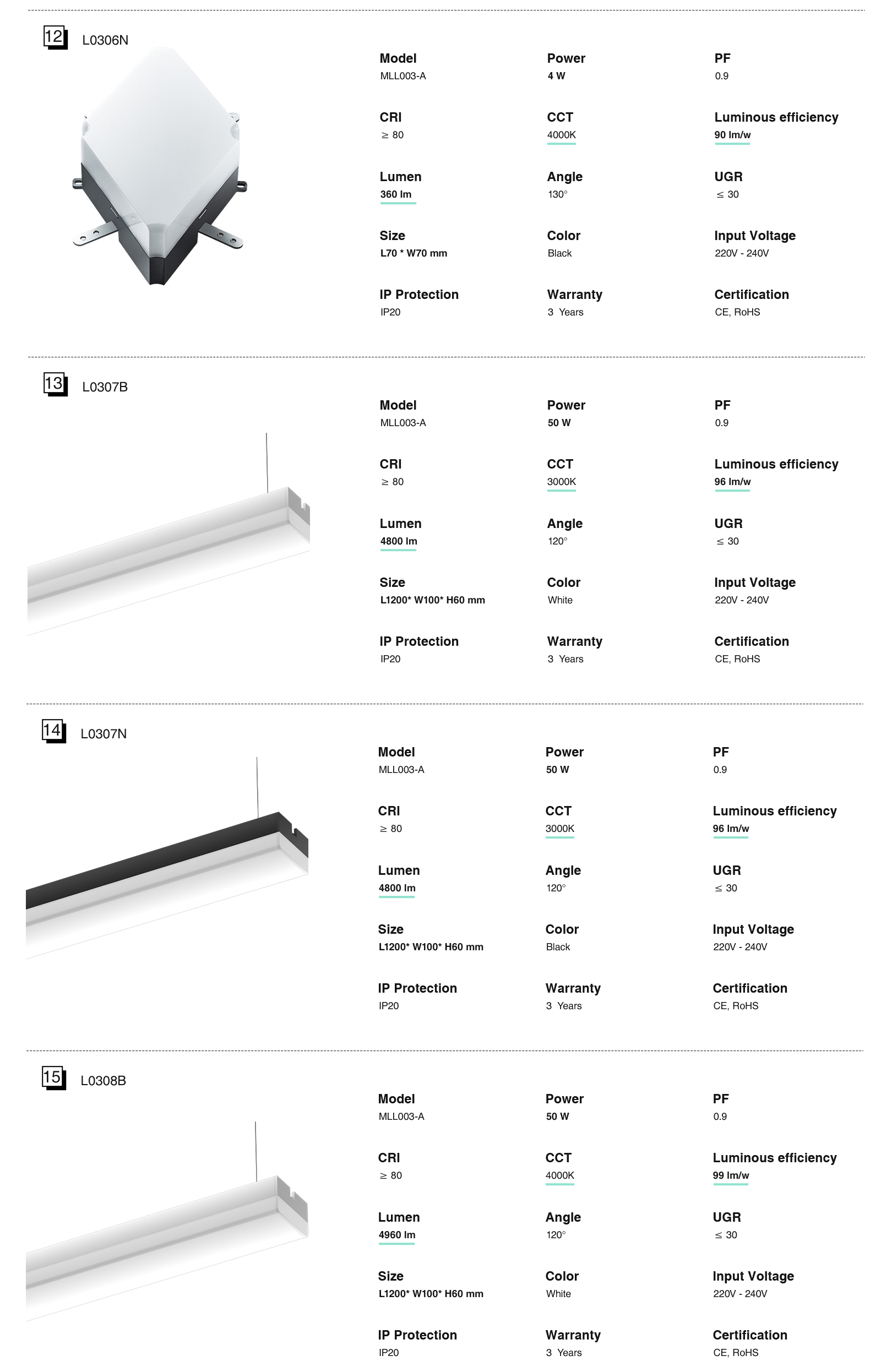 Hochwertige Lineare LED-Leuchten mit Diamantmodul Zubehöre multifunktional Schwarz 6W 4000K 580LM 130° Winkel-Lampenzubehör-lange Lebenserwartung-standard book5