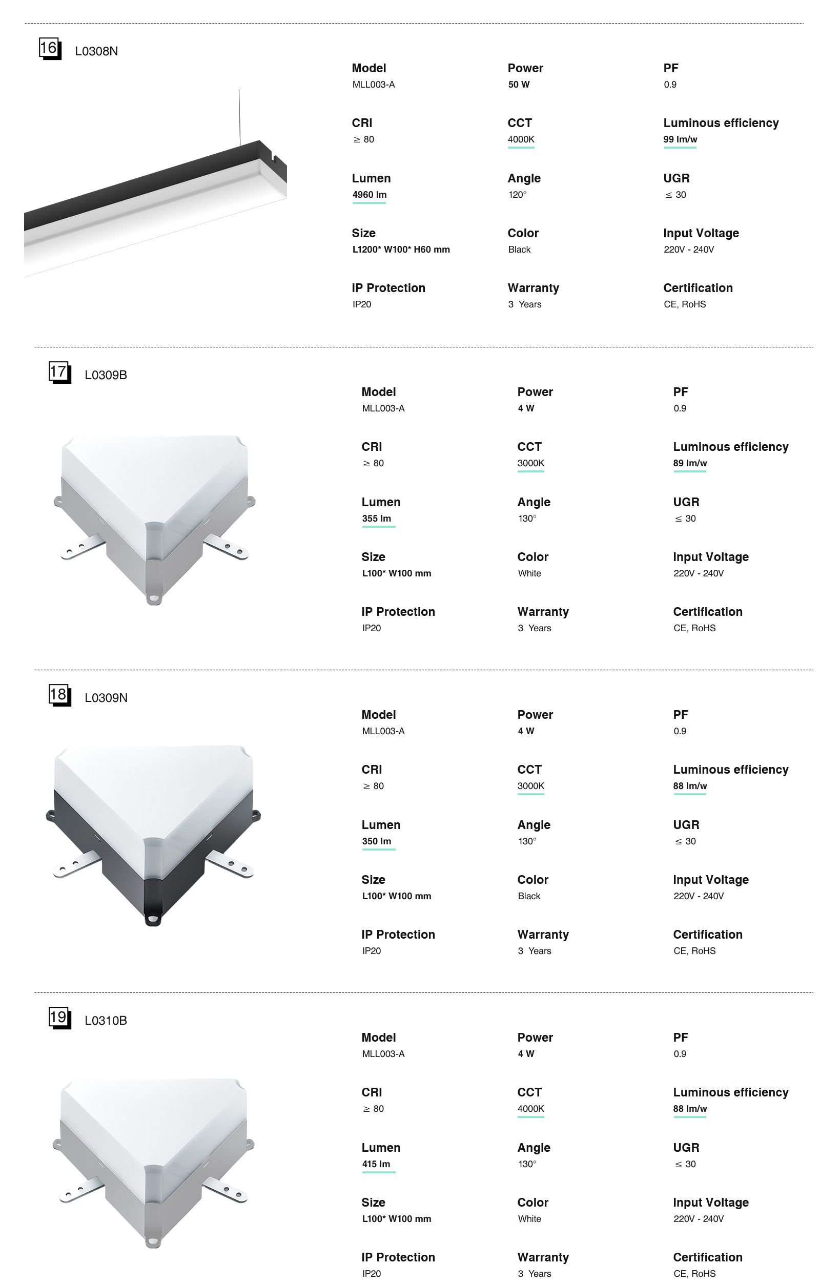 Hochwertige Lineare LED-Leuchten mit Diamantmodul Zubehöre multifunktional Schwarz 6W 4000K 580LM 130° Winkel-Lampenzubehör-lange Lebenserwartung-standard book6